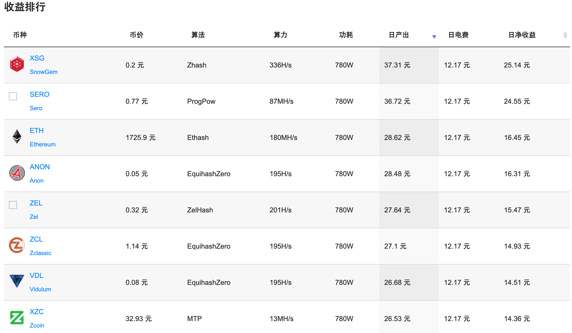 ETH矿工头顶的达摩克里斯之剑：以太坊2.0将开启首个公测网络