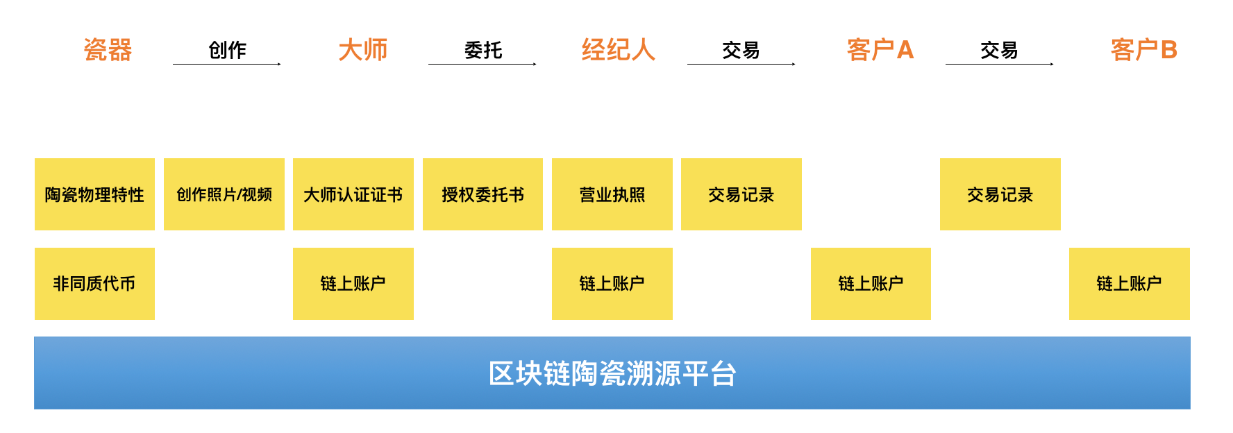 现有的食品溯源系统能够保护“西城大爷”吗？