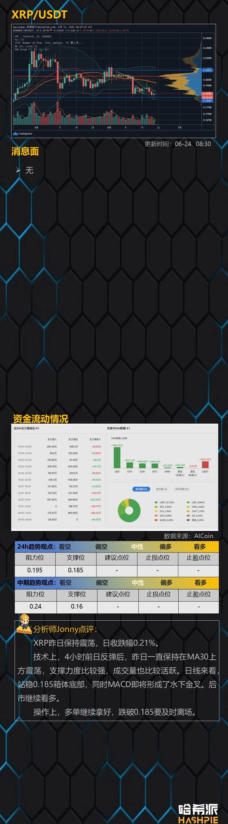 行情分析：BTC后续量能不足，大盘震荡继续