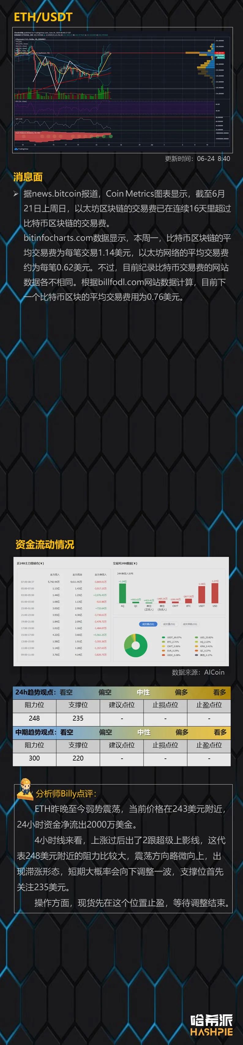 行情分析：BTC后续量能不足，大盘震荡继续