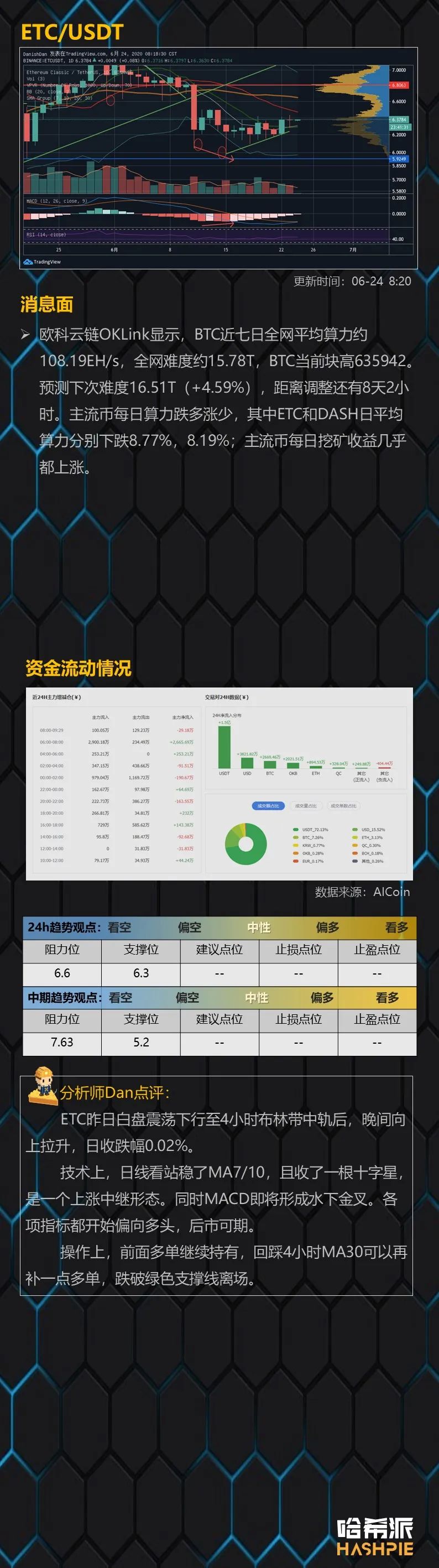行情分析：BTC后续量能不足，大盘震荡继续