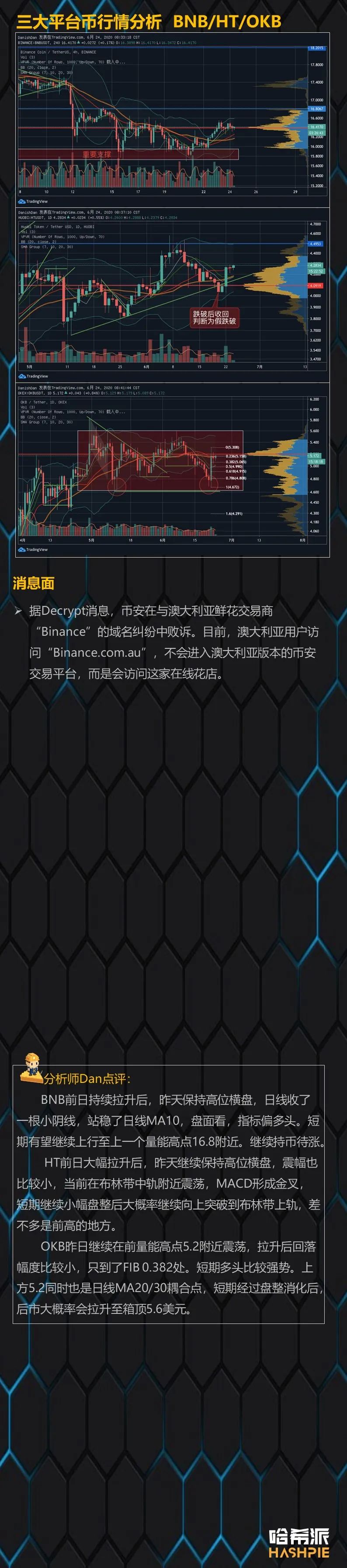 行情分析：BTC后续量能不足，大盘震荡继续