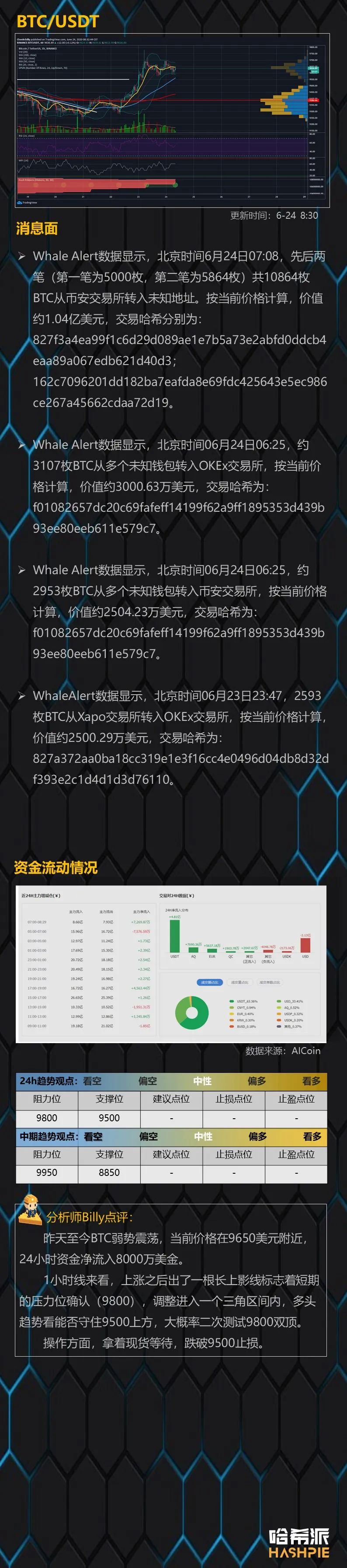 行情分析：BTC后续量能不足，大盘震荡继续