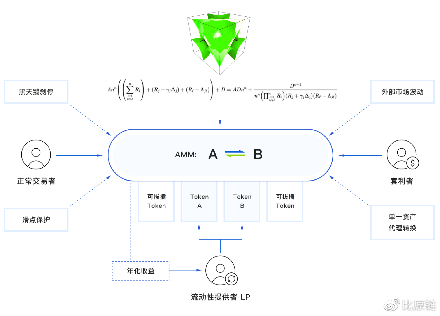 比原链研究院丨万字长文解MOV超导核心技术