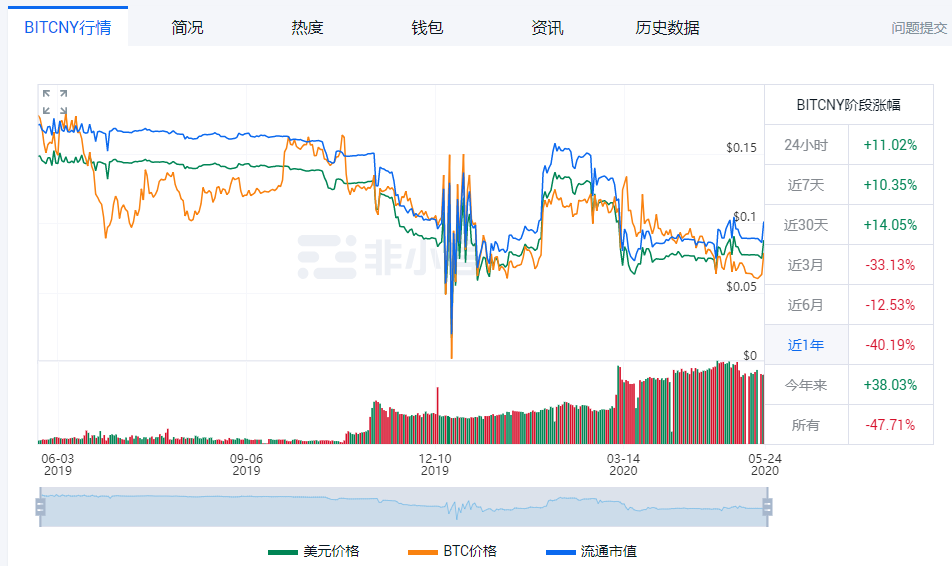 稳定币使用场景及安全性终极分析