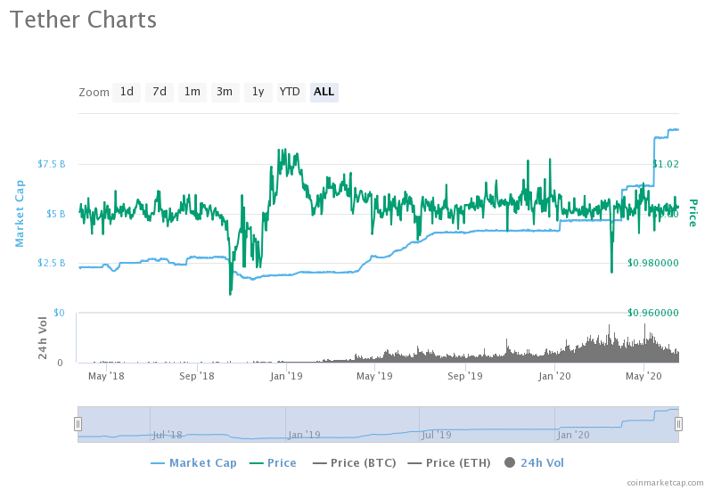 DeFi 不得不知的 5 大风险！