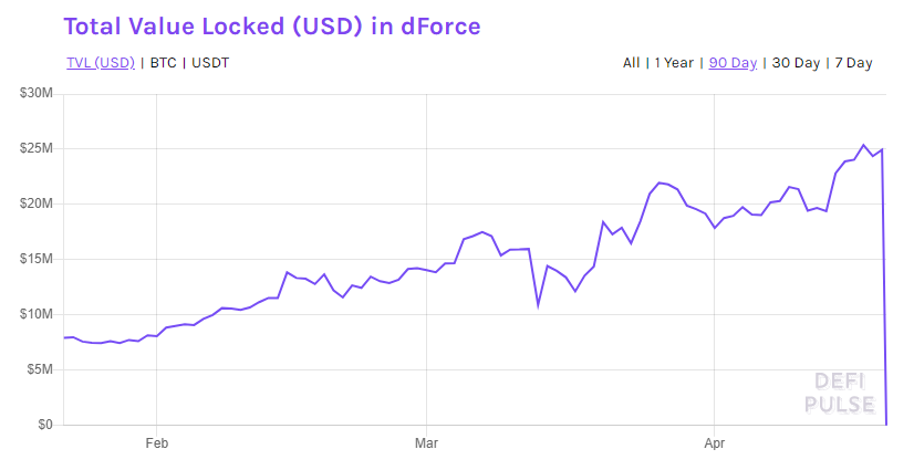 DeFi 不得不知的 5 大风险！