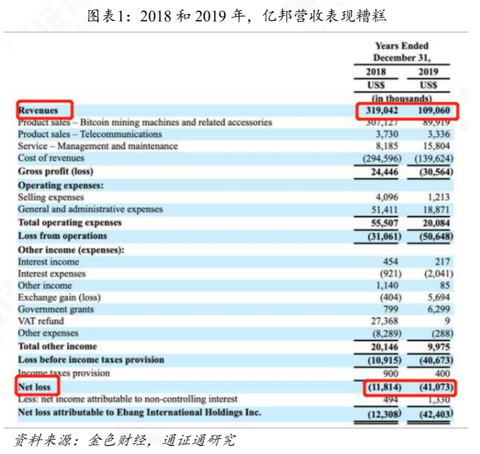 亿邦IPO，矿霸们的“敲钟梦”