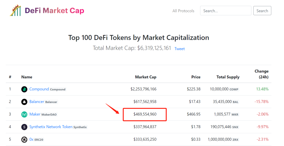 谁会成为下一个COMP？dForce加急写白皮书欲借风翻盘