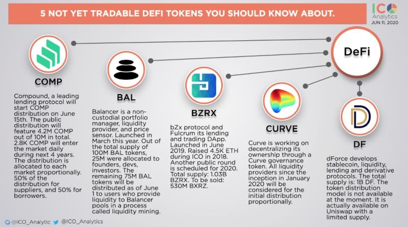 谁会成为下一个COMP？dForce加急写白皮书欲借风翻盘