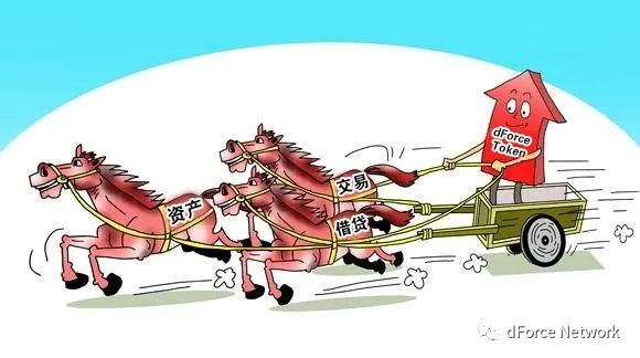 谁会成为下一个COMP？dForce加急写白皮书欲借风翻盘