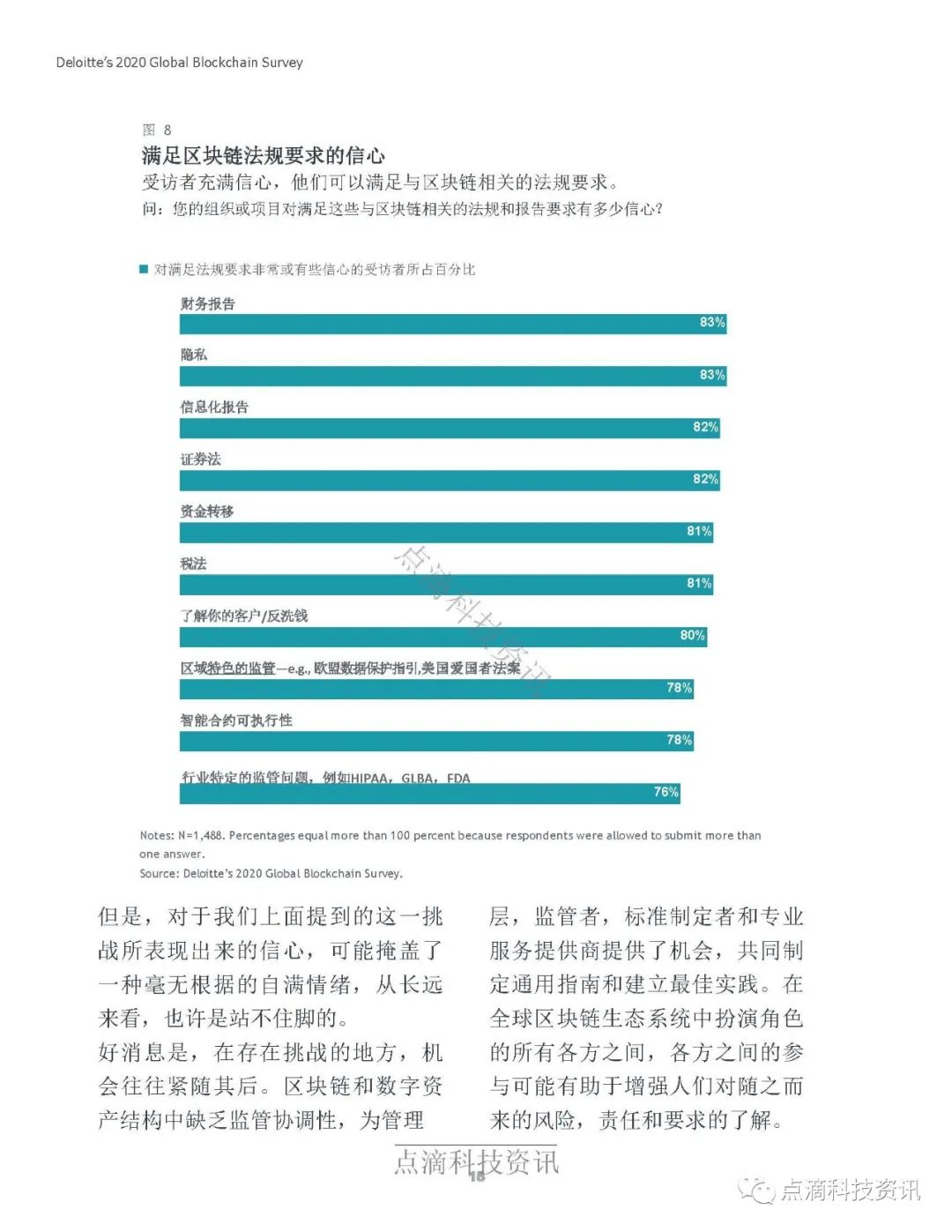 德勤2020年全球区块链调查报告：受访项目均表示在去年至少获得1亿美元收入