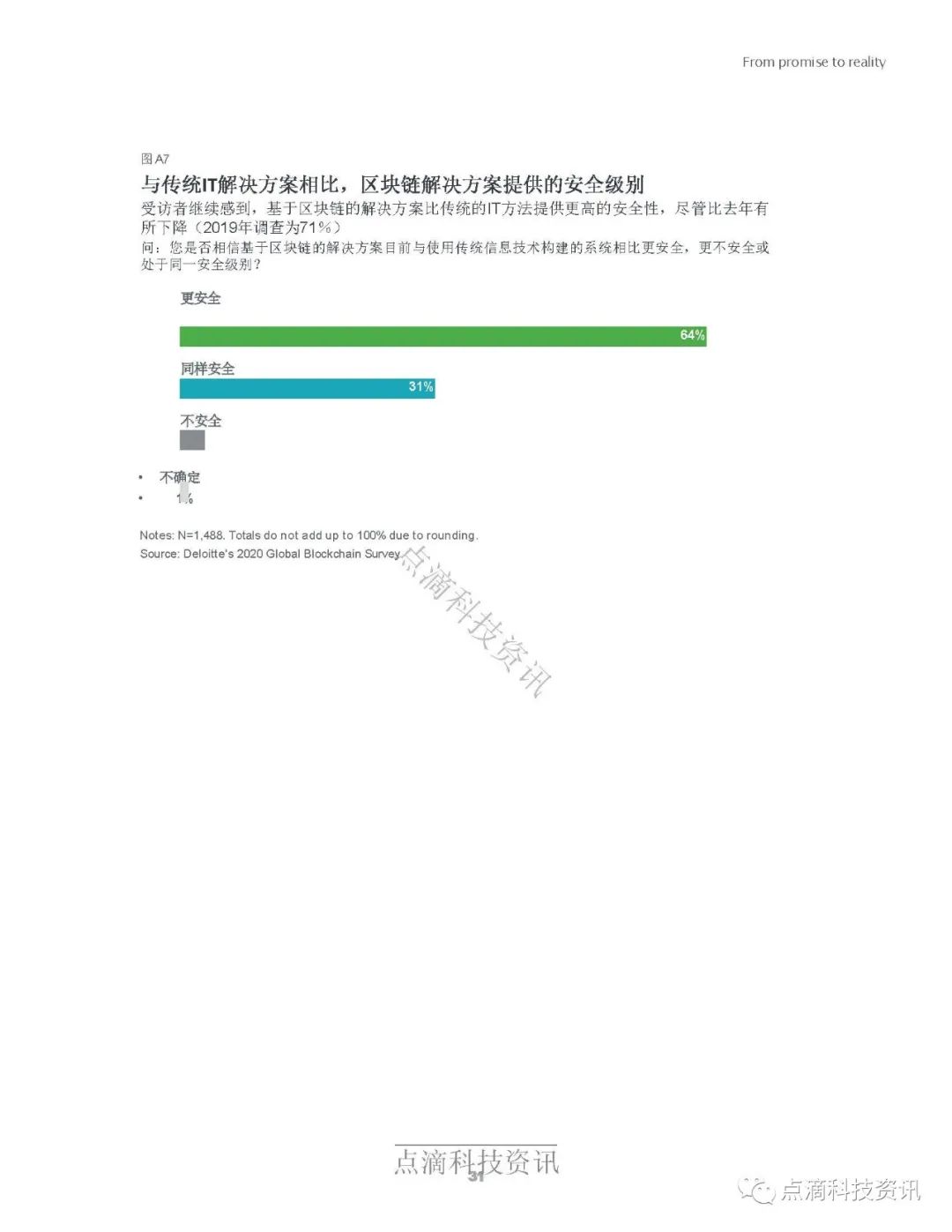 德勤2020年全球区块链调查报告：受访项目均表示在去年至少获得1亿美元收入