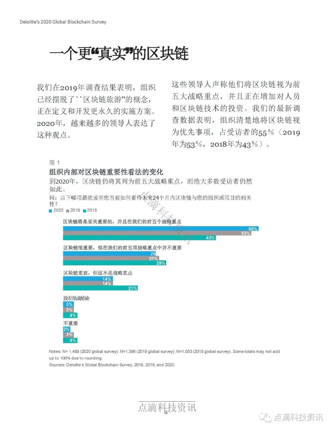 德勤2020年全球区块链调查报告：受访项目均表示在去年至少获得1亿美元收入
