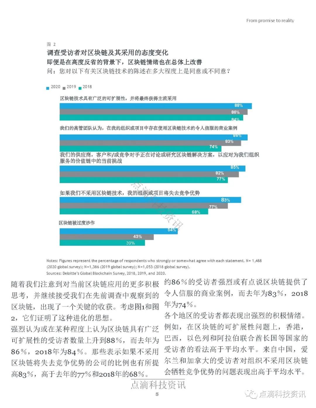 德勤2020年全球区块链调查报告：受访项目均表示在去年至少获得1亿美元收入