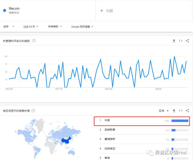 POC系列1：为什么中国人着迷的Filecoin，海外却无人问津？