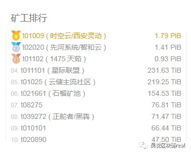 POC系列1：为什么中国人着迷的Filecoin，海外却无人问津？