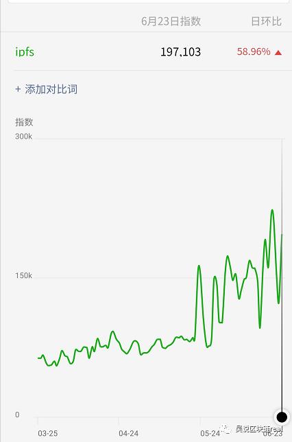 POC系列1：为什么中国人着迷的Filecoin，海外却无人问津？