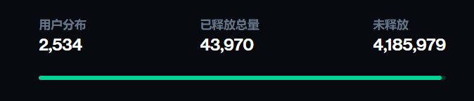 “叫好不叫坐”的 DeFi，正在酝酿下一个爆发点？