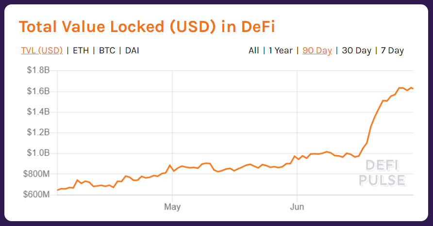 “叫好不叫坐”的 DeFi，正在酝酿下一个爆发点？