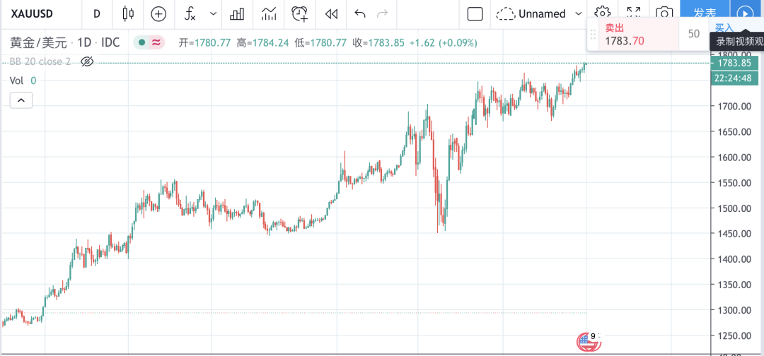 灰度已经连续7天暂停增持，BTC价格怎么走？