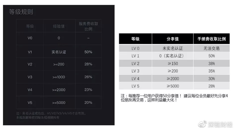 揭秘0撸资金盘：区块链噱头，拉人头模式，数亿元收割