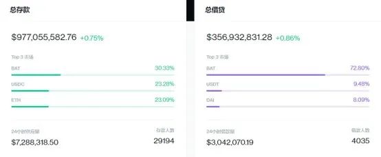 一文总结六月份DeFi的重大进展