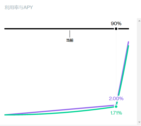 一文总结六月份DeFi的重大进展