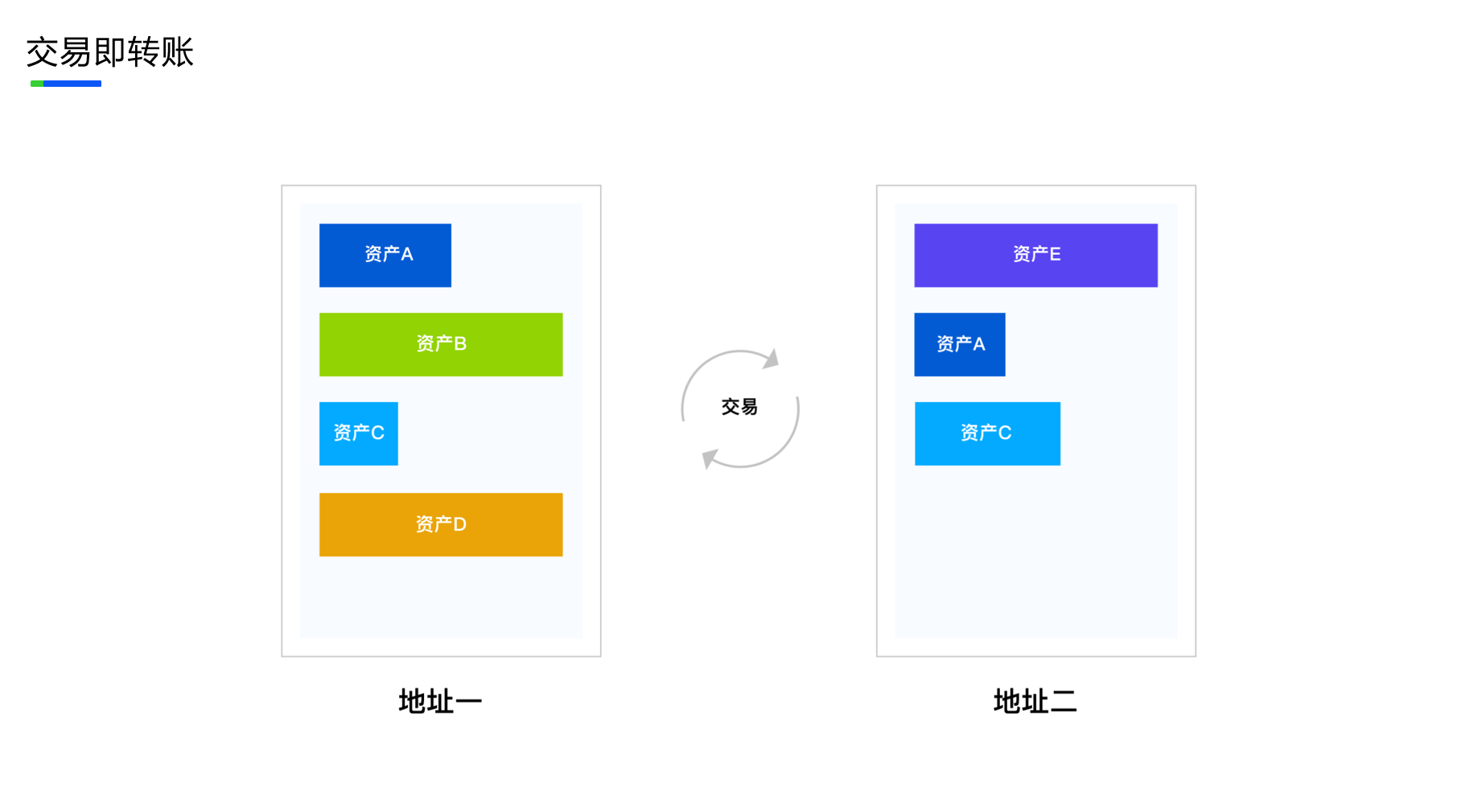 中新峰会 | MOV:DeFi的下一个可能