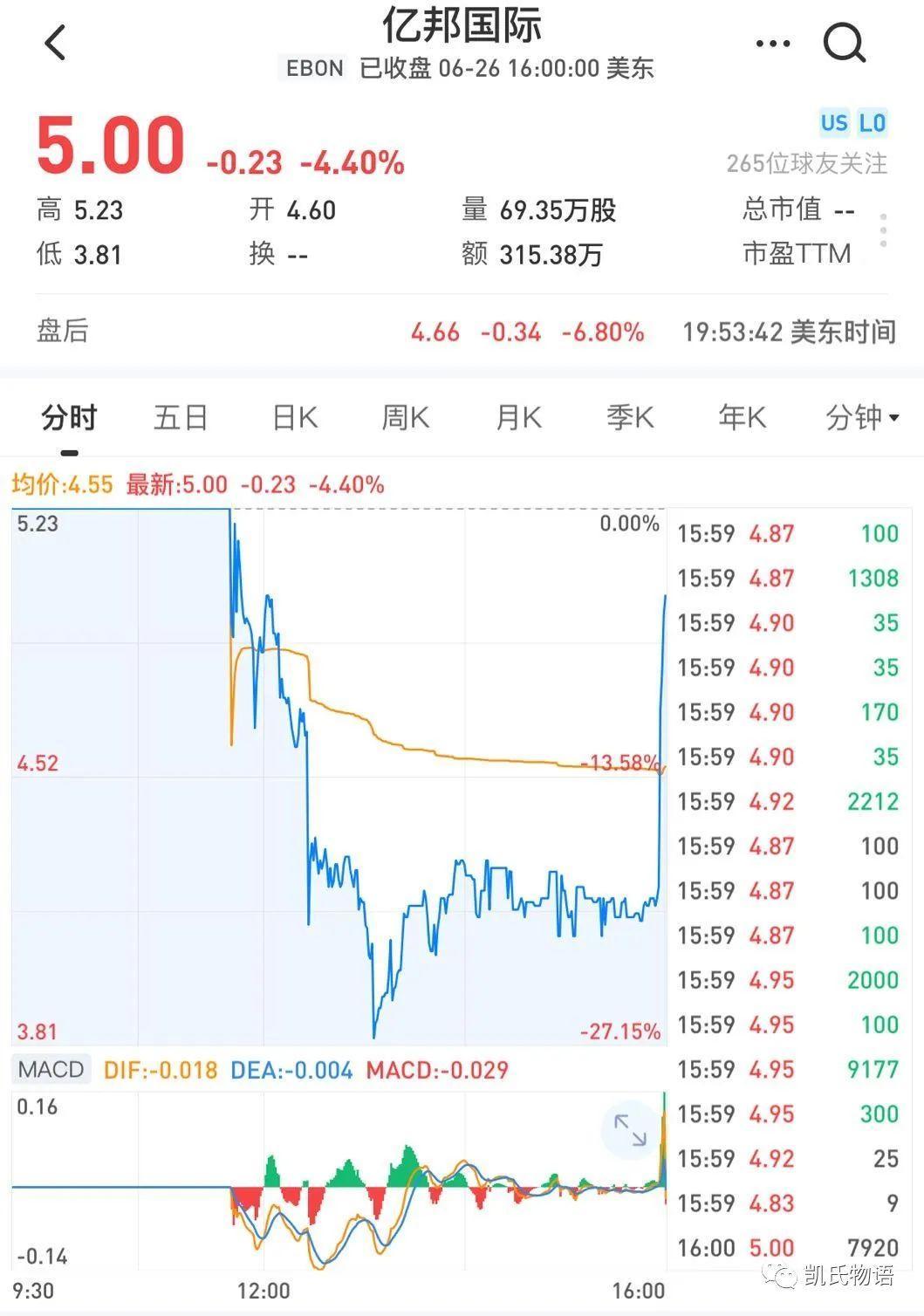比特币在历史中的时点，为什么模仿比特币的”伪金币“都必将走向归零