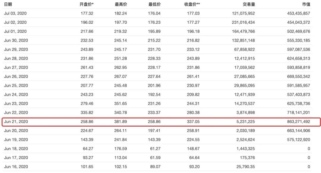 CeFi与DeFi“明争暗斗”?看看OKEx等交易所上线Compound背后的融合之道