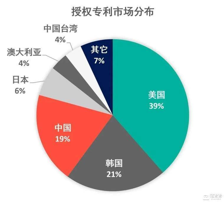 区块链专利大战正当时，提防“伪区块链专利”，解决实际问题才是硬道理