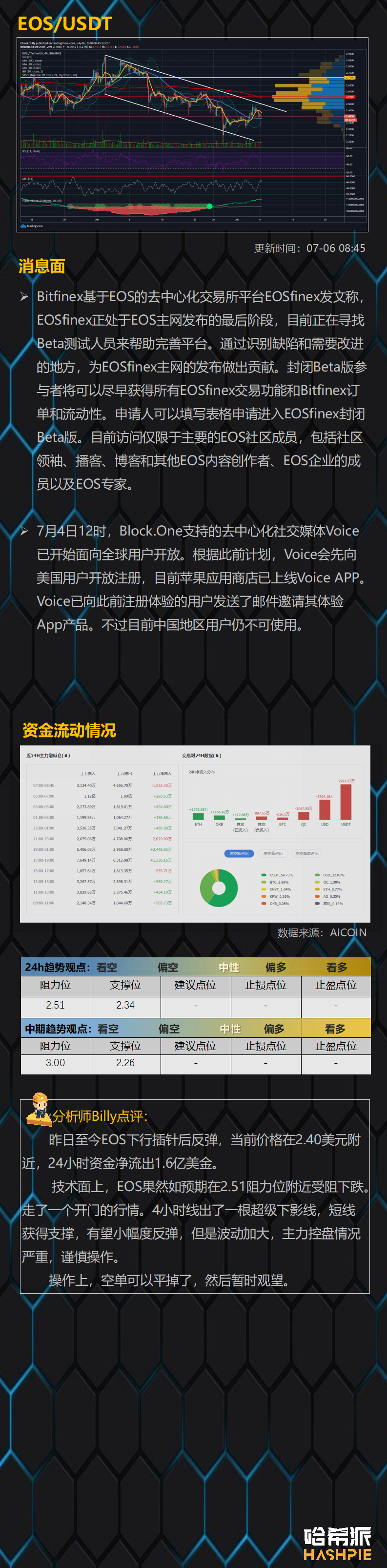 主力短线控盘严重，操作需谨慎