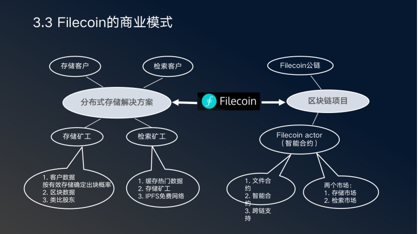 杭州区块链国际周丨先和系统CEO张日和：从通证学到Filecoin，IPFS带来的最大命题是人类制度变迁