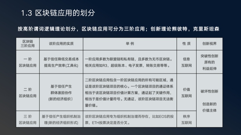 杭州区块链国际周丨先和系统CEO张日和：从通证学到Filecoin，IPFS带来的最大命题是人类制度变迁