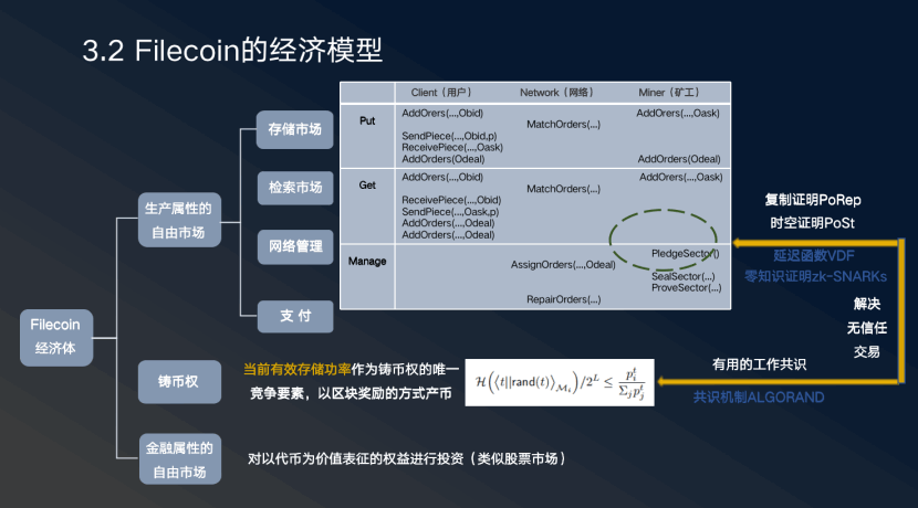 杭州区块链国际周丨先和系统CEO张日和：从通证学到Filecoin，IPFS带来的最大命题是人类制度变迁