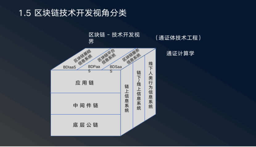 杭州区块链国际周丨先和系统CEO张日和：从通证学到Filecoin，IPFS带来的最大命题是人类制度变迁
