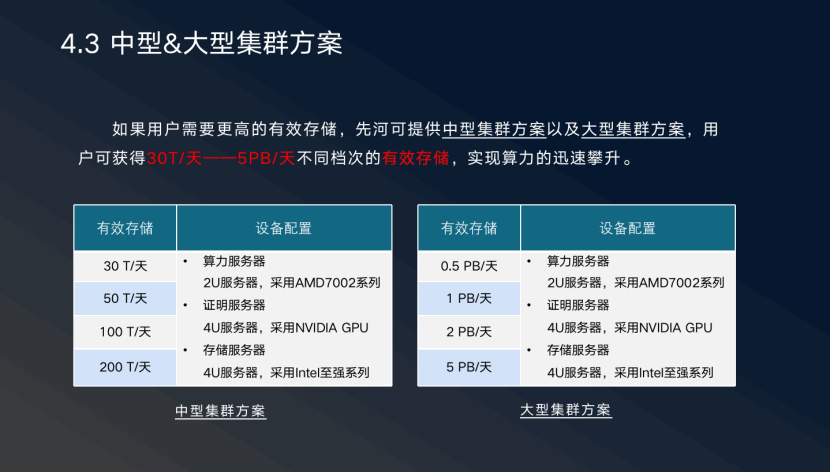 杭州区块链国际周丨先和系统CEO张日和：从通证学到Filecoin，IPFS带来的最大命题是人类制度变迁