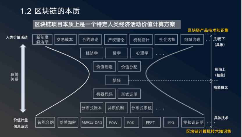 杭州区块链国际周丨先和系统CEO张日和：从通证学到Filecoin，IPFS带来的最大命题是人类制度变迁
