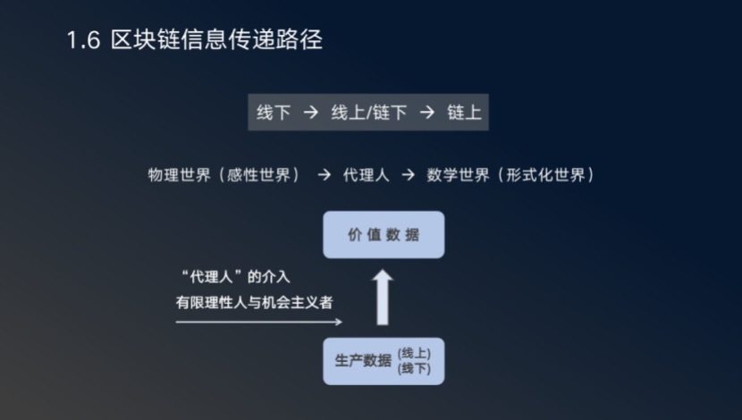 杭州区块链国际周丨先和系统CEO张日和：从通证学到Filecoin，IPFS带来的最大命题是人类制度变迁