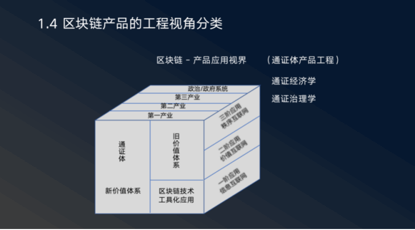 杭州区块链国际周丨先和系统CEO张日和：从通证学到Filecoin，IPFS带来的最大命题是人类制度变迁