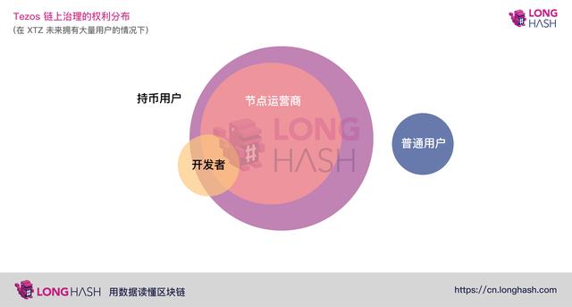 Tezos、Polkadot 以及以太坊之间的区块链治理之战