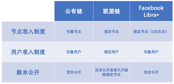 多链异构的核心区块链技术可助中国应对外汇管制问题