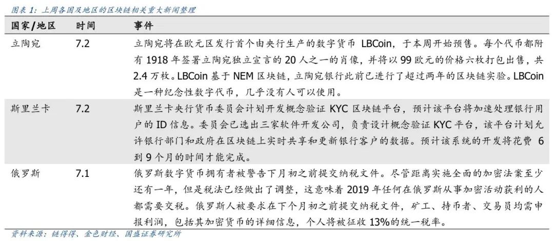 一周观察 | 杭州区块链周聚焦产业融合,立陶宛将预售央行数字纪念币