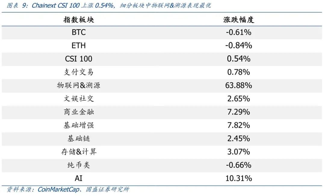 一周观察 | 杭州区块链周聚焦产业融合,立陶宛将预售央行数字纪念币