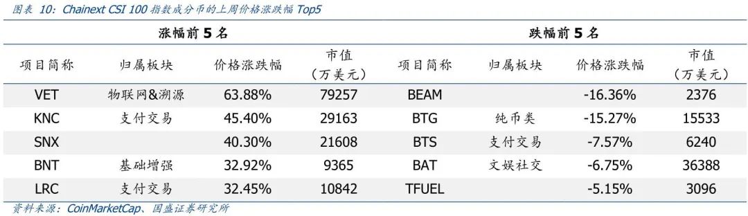 一周观察 | 杭州区块链周聚焦产业融合,立陶宛将预售央行数字纪念币