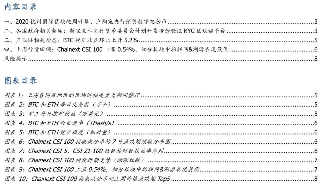一周观察 | 杭州区块链周聚焦产业融合,立陶宛将预售央行数字纪念币