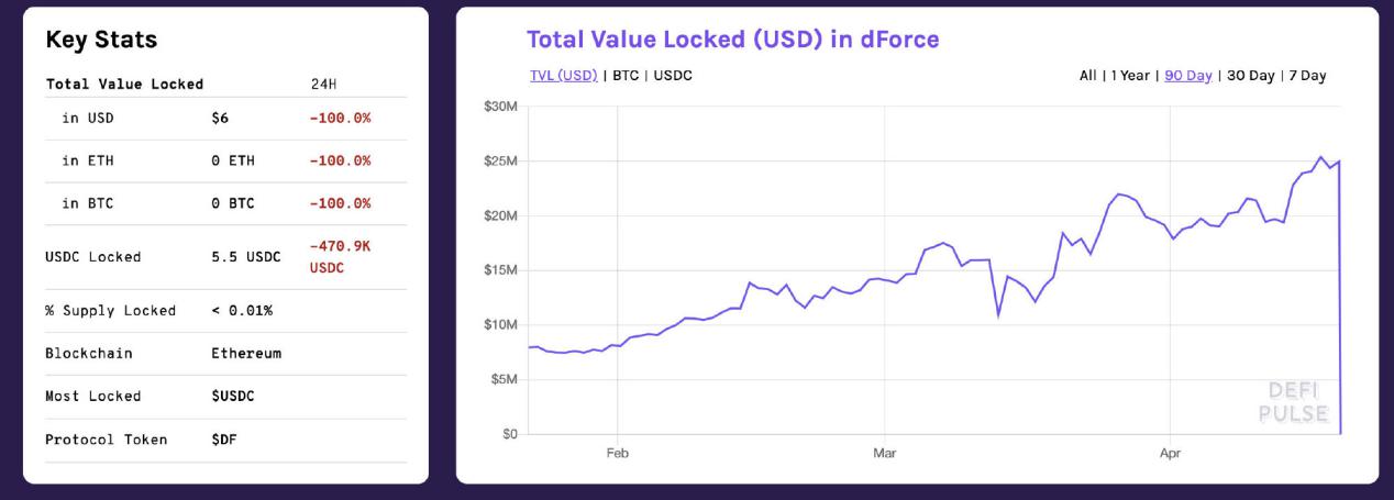 5个月，7次被盗，3500万美金，DeFi为何成为黑客提款机？