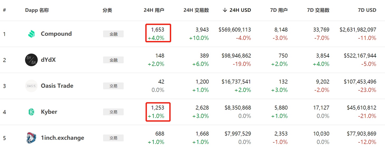 5个月，7次被盗，3500万美金，DeFi为何成为黑客提款机？