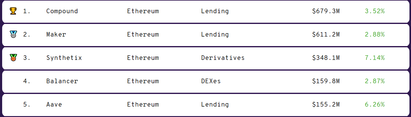 5个月，7次被盗，3500万美金，DeFi为何成为黑客提款机？